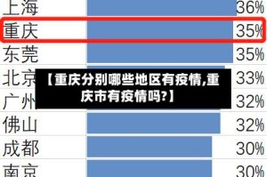 【重庆分别哪些地区有疫情,重庆市有疫情吗?】