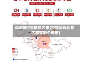 高峰期疫情地区名单(疫情高峰险地区都有哪个城市)