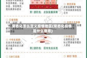常态化怎么定义疫情地区(常态化疫情是什么意思)