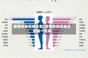 疫情各地区确诊数/疫情各地区确诊数据一览表
