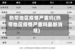 热带地区疫情严重吗(热带地区疫情严重吗最新消息)