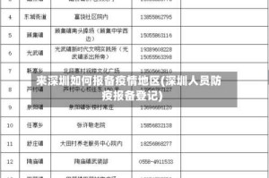 来深圳如何报备疫情地区(深圳人员防疫报备登记)