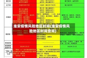 淮安疫情风险地区时间(淮安疫情风险地区时间查询)
