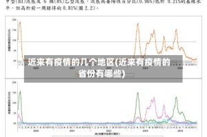 近来有疫情的几个地区(近来有疫情的省份有哪些)