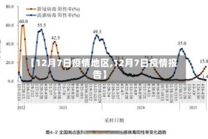 【12月7日疫情地区,12月7日疫情报告】