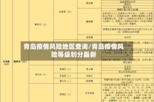 青岛疫情风险地区查询/青岛疫情风险等级划分最新