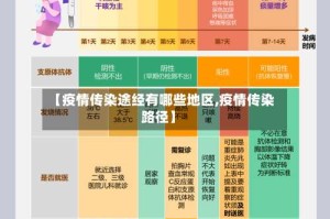 【疫情传染途经有哪些地区,疫情传染路径】