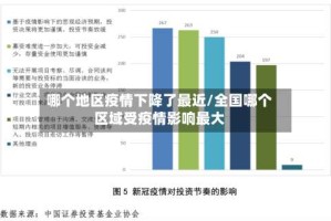 哪个地区疫情下降了最近/全国哪个区域受疫情影响最大
