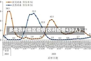多地农村地区疫情(农村疫情430人)