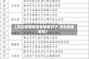 【河东疫情地区有哪些村子,河东疫情防控】