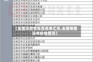 【全国没疫情地区名单汇总,全国哪里没有疫情情况】