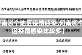【河南哪个地区疫情感染,河南哪个地区疫情感染比较多】