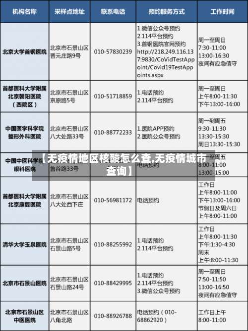 【无疫情地区核酸怎么查,无疫情城市查询】-第2张图片