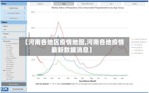 【河南各地区疫情地图,河南各地疫情最新数据消息】-第2张图片