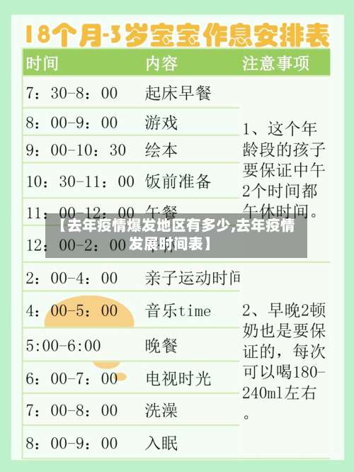 【去年疫情爆发地区有多少,去年疫情发展时间表】-第3张图片
