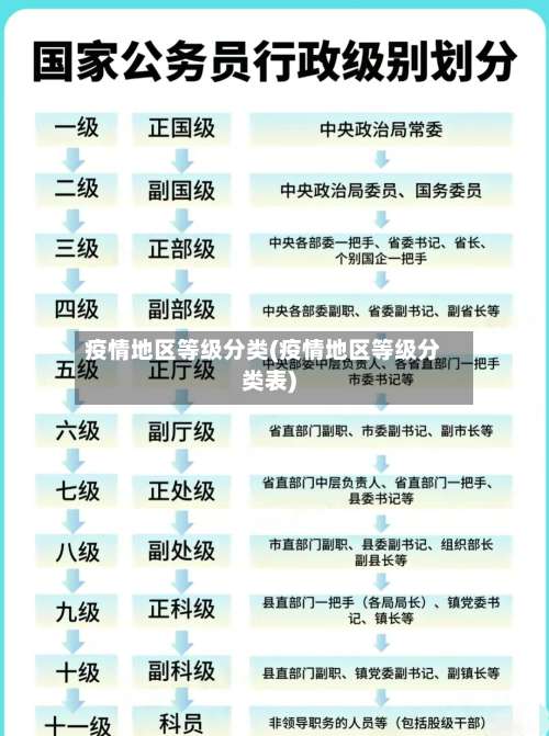 疫情地区等级分类(疫情地区等级分类表)-第1张图片
