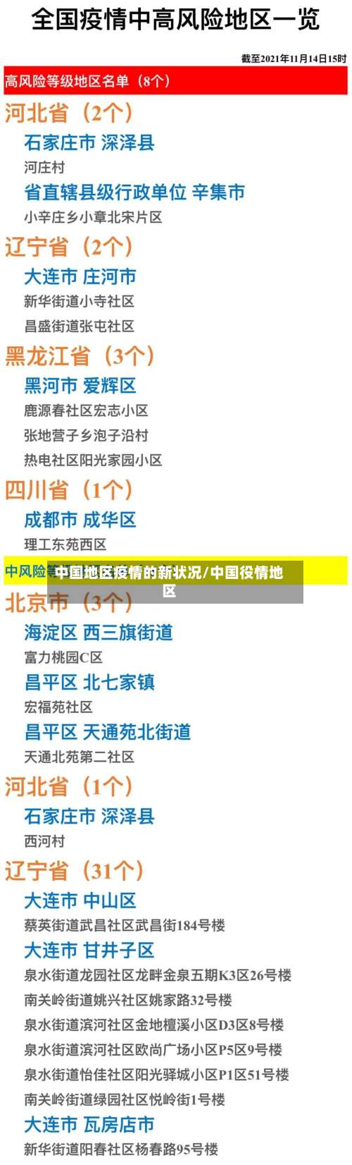 中国地区疫情的新状况/中国役情地区-第2张图片