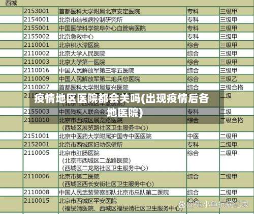 疫情地区医院都会关吗(出现疫情后各地医院)-第2张图片