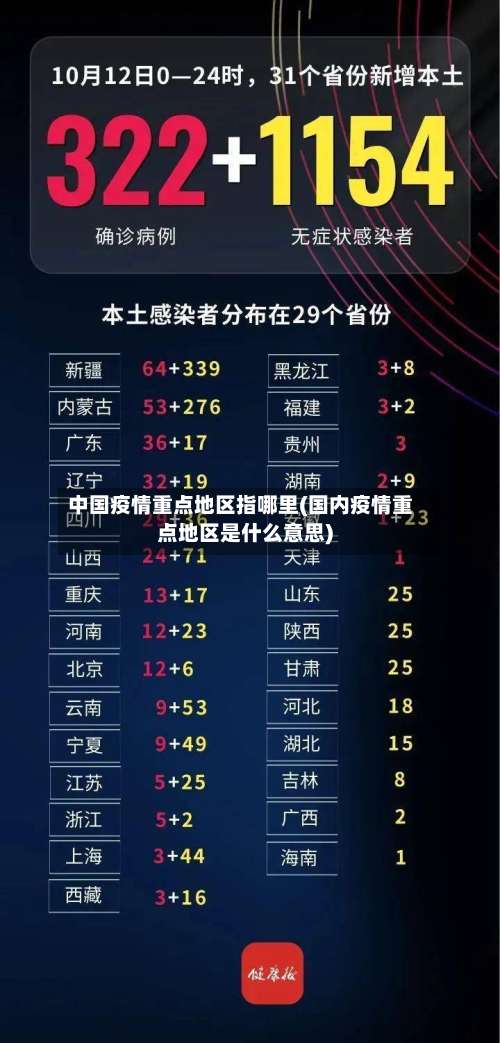 中国疫情重点地区指哪里(国内疫情重点地区是什么意思)-第2张图片
