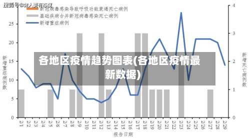 各地区疫情趋势图表(各地区疫情最新数据)-第2张图片