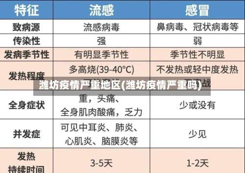 潍坊疫情严重地区(潍坊疫情严重吗)-第1张图片