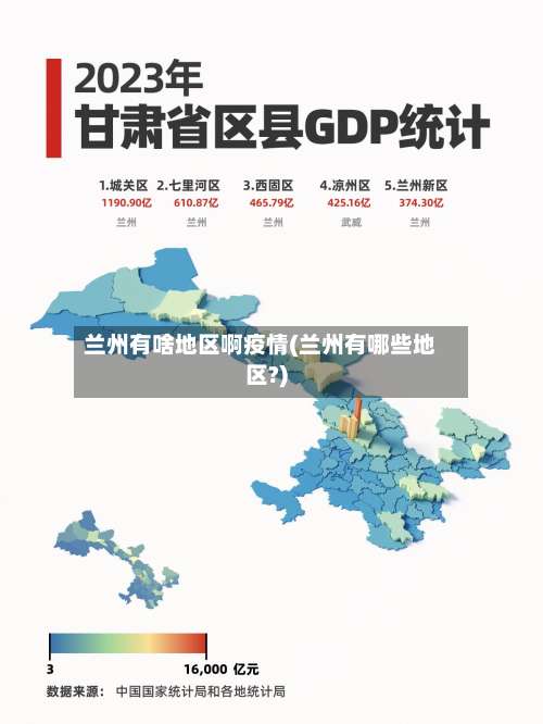 兰州有啥地区啊疫情(兰州有哪些地区?)-第3张图片