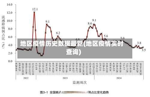 地区疫情历史数据最新(地区疫情实时查询)-第2张图片