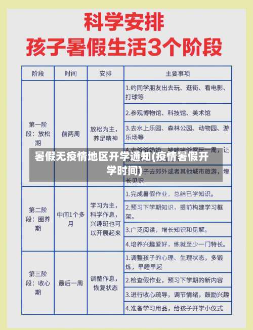 暑假无疫情地区开学通知(疫情暑假开学时间)-第1张图片