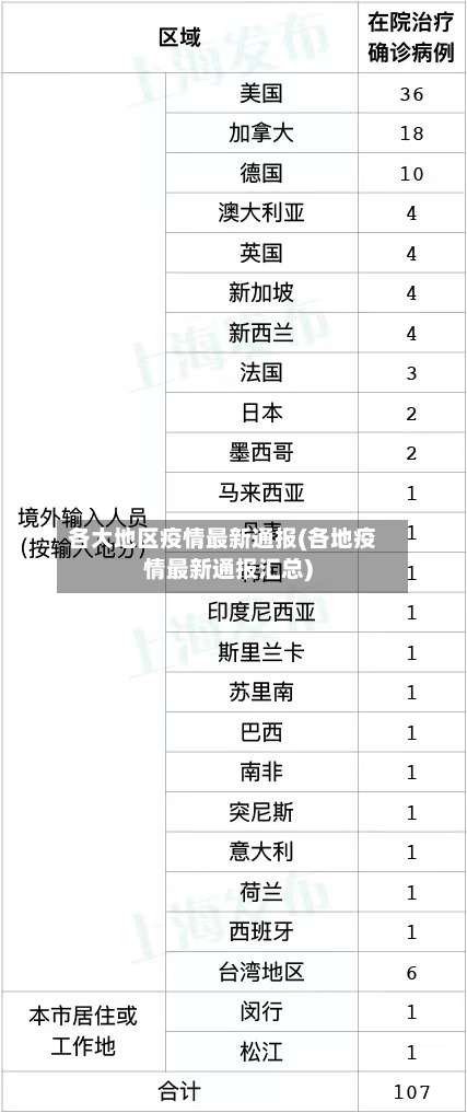 各大地区疫情最新通报(各地疫情最新通报汇总)-第3张图片