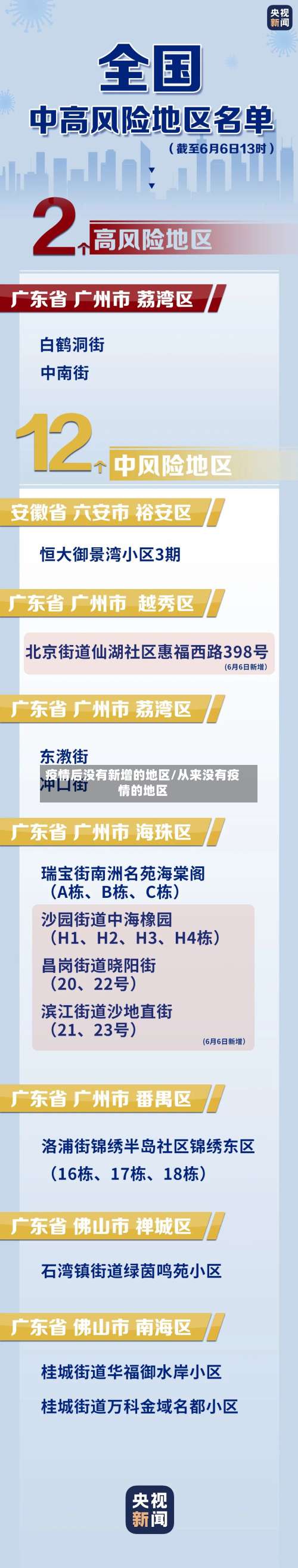 疫情后没有新增的地区/从来没有疫情的地区-第1张图片