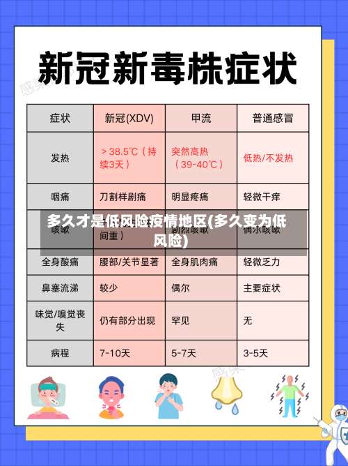 多久才是低风险疫情地区(多久变为低风险)-第1张图片