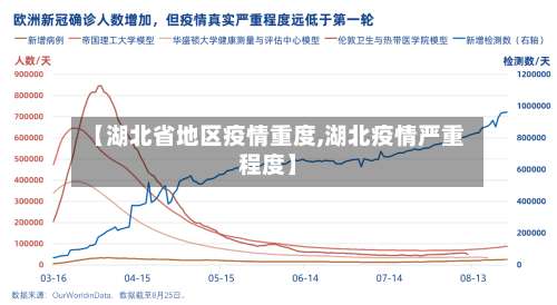 【湖北省地区疫情重度,湖北疫情严重程度】-第1张图片