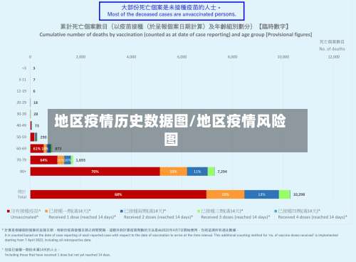 地区疫情历史数据图/地区疫情风险图-第1张图片