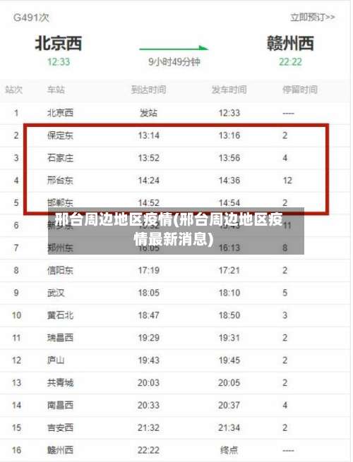 邢台周边地区疫情(邢台周边地区疫情最新消息)-第2张图片