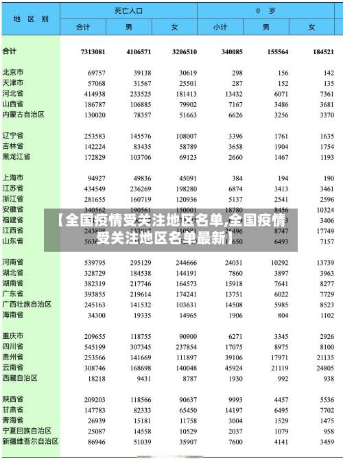 【全国疫情受关注地区名单,全国疫情受关注地区名单最新】-第1张图片