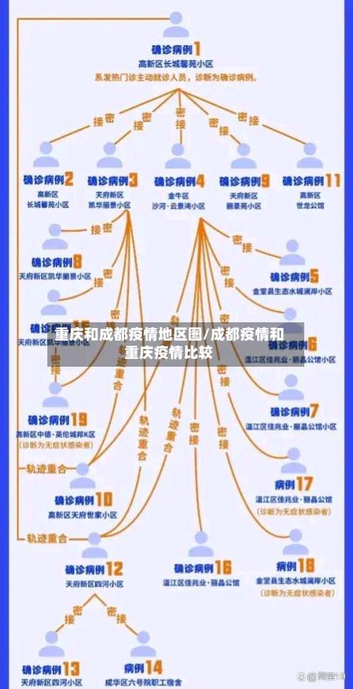 重庆和成都疫情地区图/成都疫情和重庆疫情比较-第3张图片