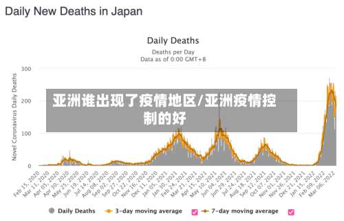 亚洲谁出现了疫情地区/亚洲疫情控制的好-第1张图片