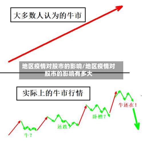 地区疫情对股市的影响/地区疫情对股市的影响有多大-第2张图片