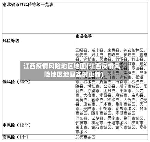 江西疫情风险地区地图(江西疫情风险地区地图实时更新)-第1张图片