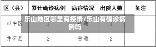 乐山地区哪里有疫情/乐山有确诊病例吗-第1张图片