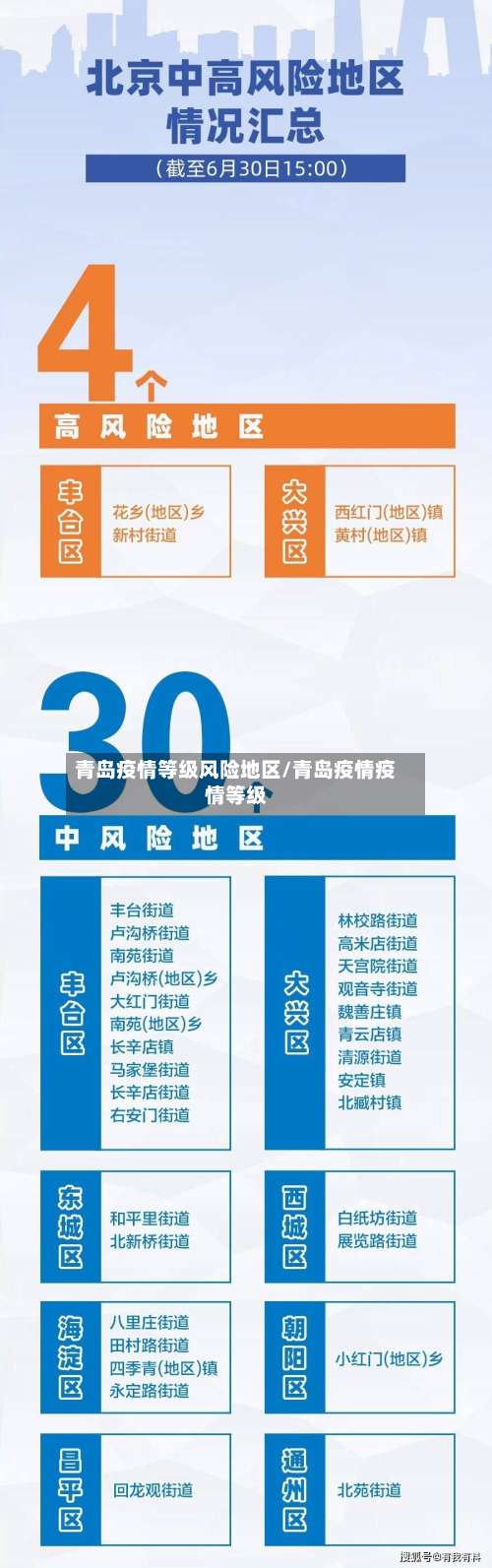 青岛疫情等级风险地区/青岛疫情疫情等级-第1张图片